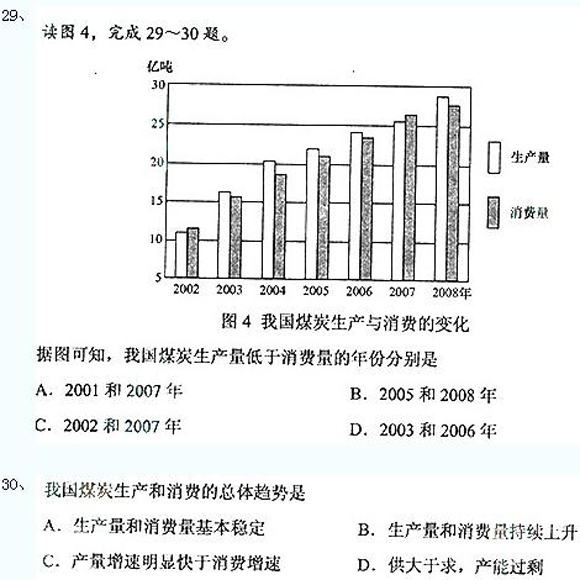 成考高起點真題