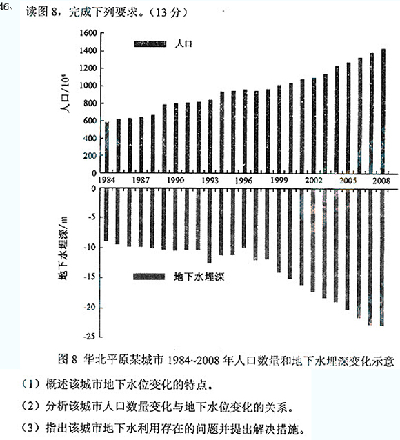 成考高起點真題