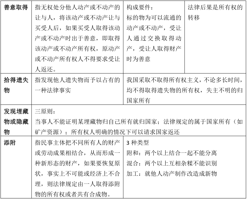 安徽成考專升本政治知識點復習資料（2）