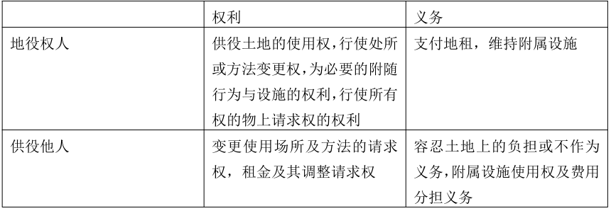 安徽成考專升本政治知識點復習資料（2）
