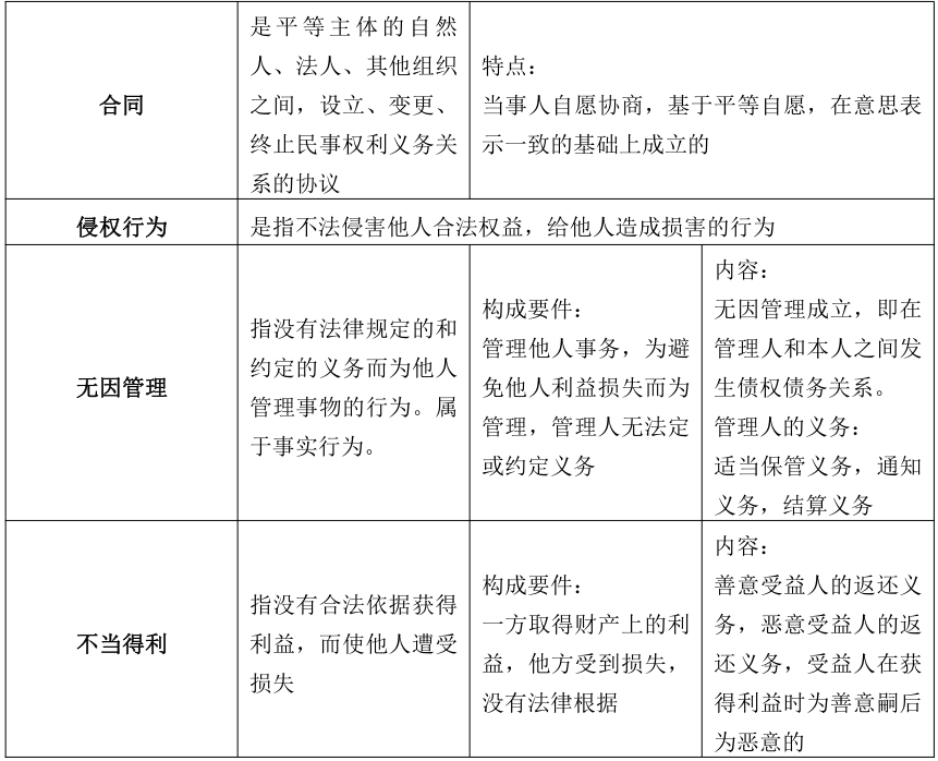 安徽成考專升本政治知識點復(fù)習(xí)資料（3） 