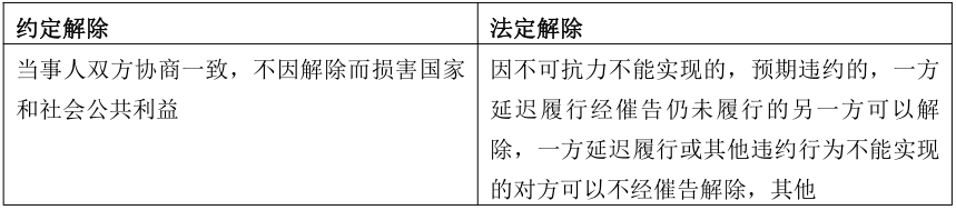 安徽成考專升本政治知識點復(fù)習(xí)資料（3） 