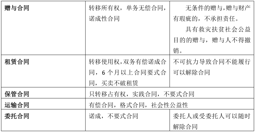 安徽成考專升本政治知識點復(fù)習(xí)資料（3） 