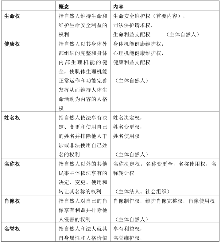 安徽成考專升本政治知識點復習資料（4）