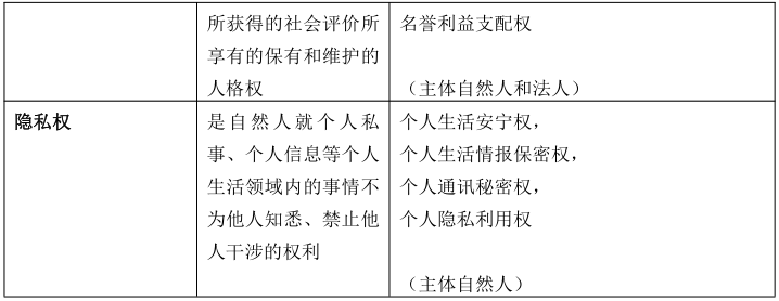 安徽成考專升本政治知識點復習資料（4）