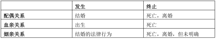 安徽成考專升本政治知識點復習資料（5） 