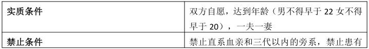 安徽成考專升本政治知識點復習資料（5） 