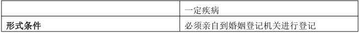 安徽成考專升本政治知識點復習資料（5） 