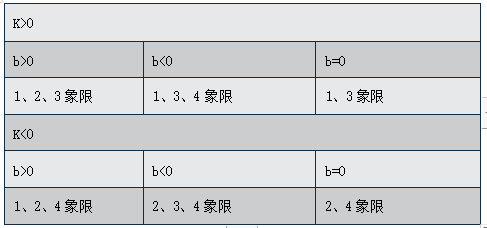 2024年安徽成人高考高起點數學知識點：函數