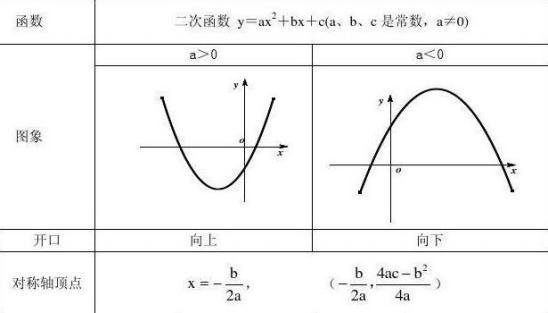 2024年安徽成人高考高起點數學知識點：函數