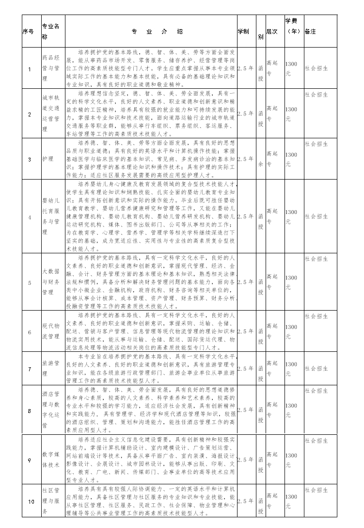 蚌埠經濟技術職業學院成人高考招生