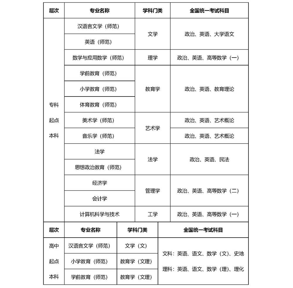 淮北師范大學2024年成人高考招生簡章